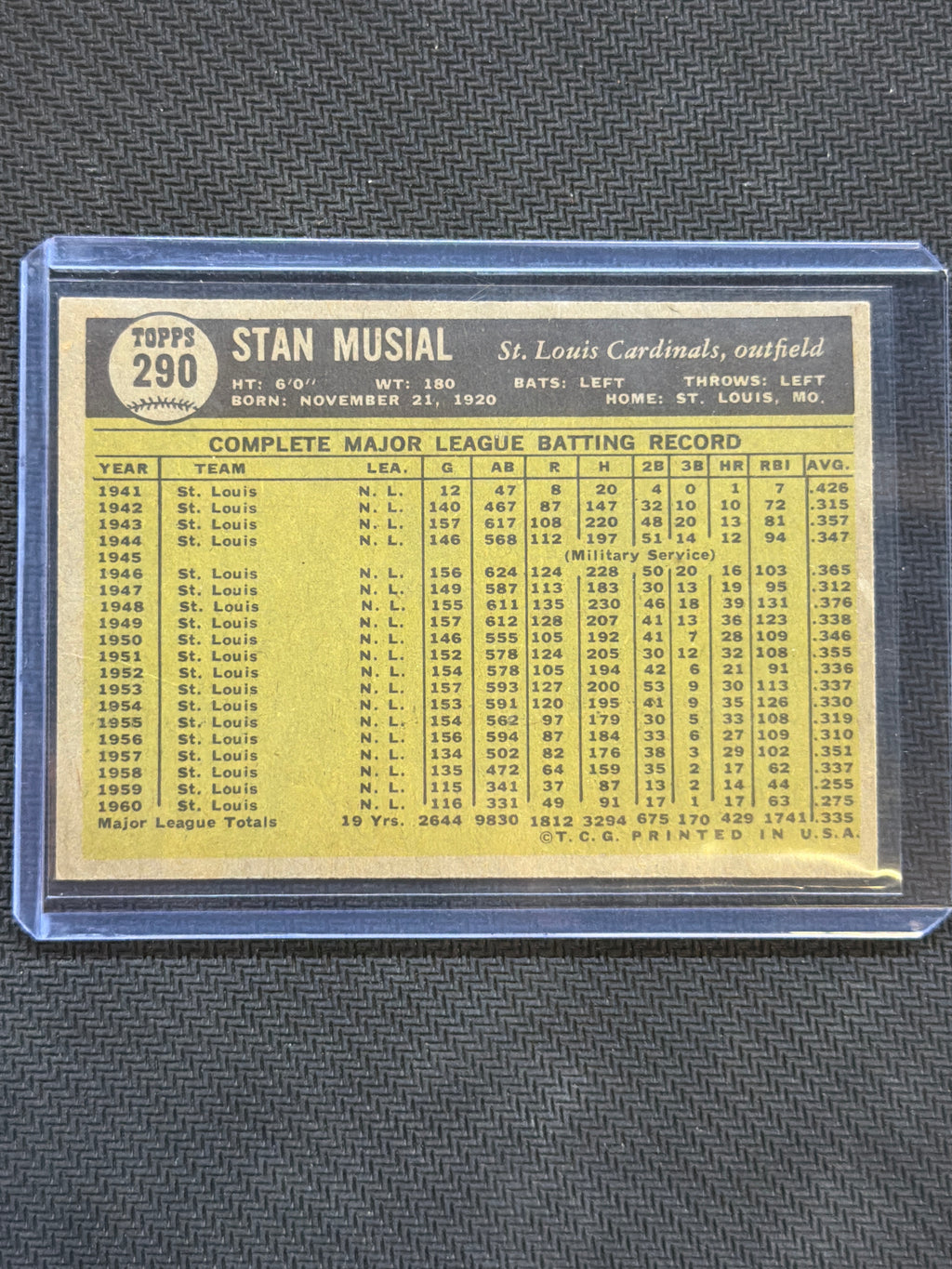 1961 Topps Stan Musial #290 Cardinals