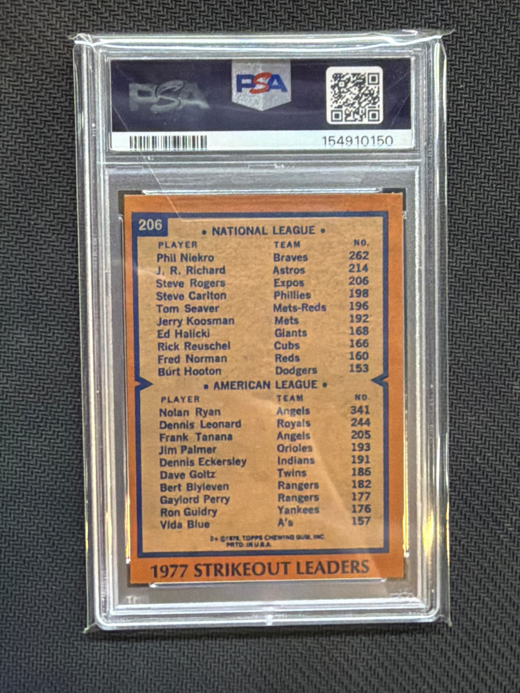 1978 Topps Strikeout LEaders Phil Niekro Nolan Ryan PSA 6 150
