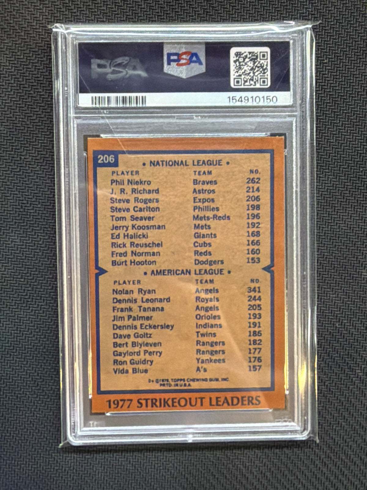 1978 Topps Strikeout LEaders Phil Niekro Nolan Ryan PSA 6 150