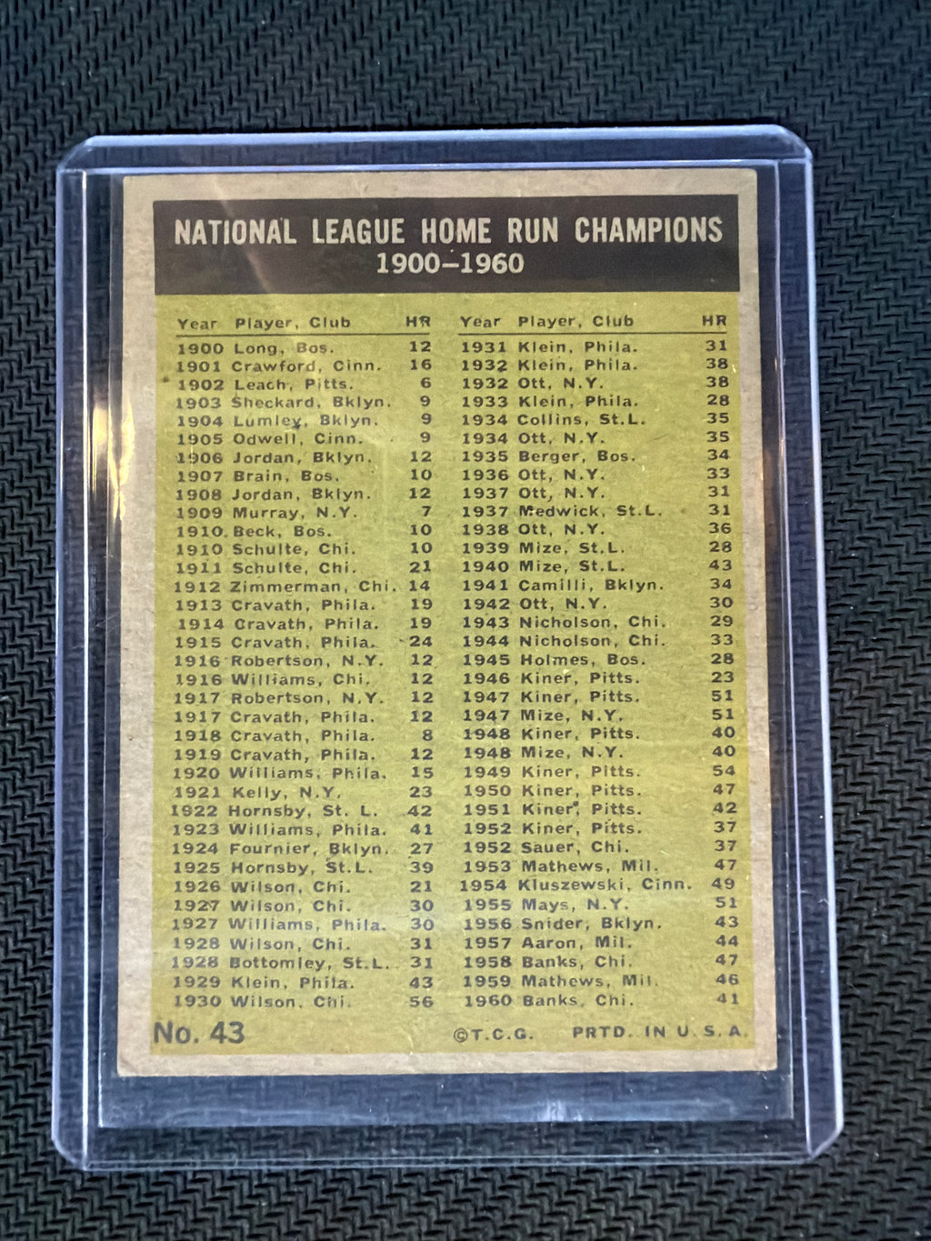 1961 Topps NL Home Run Leaders #43