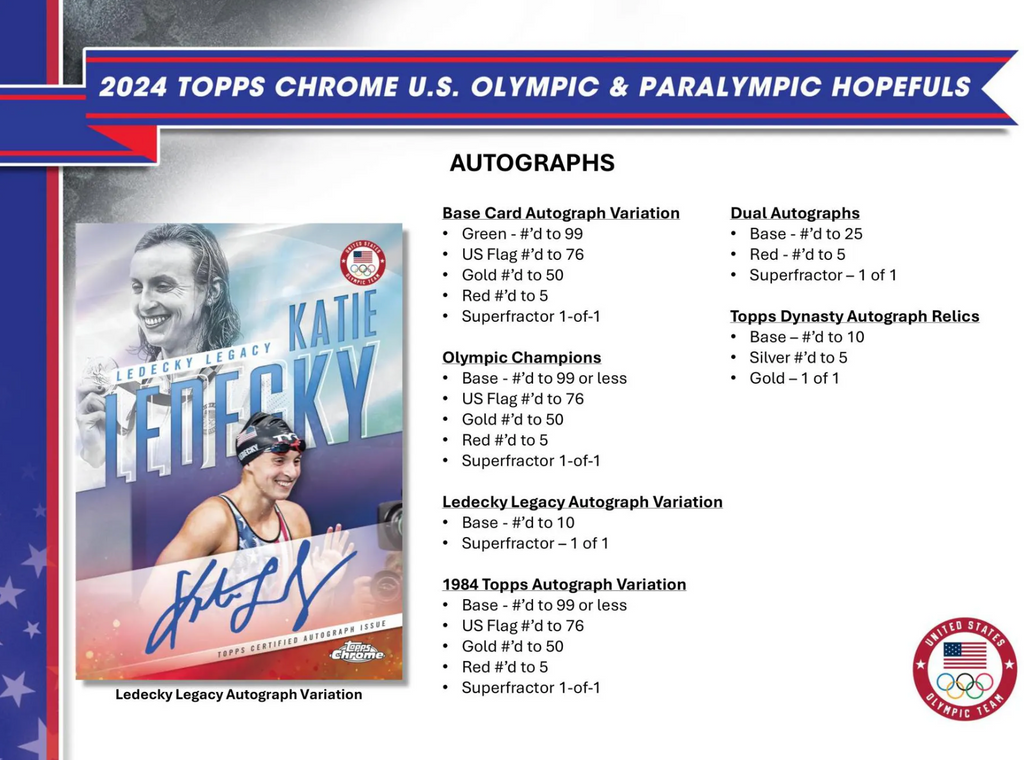 2024 U.S. Olympic & Paralympic Team Hopefuls