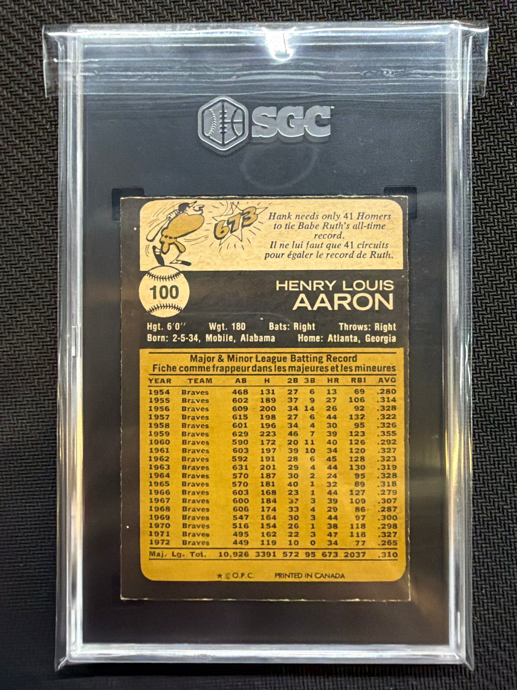 1973 Topps O-Pee-Chee #100 Hank Aaron SGC 4 Braves