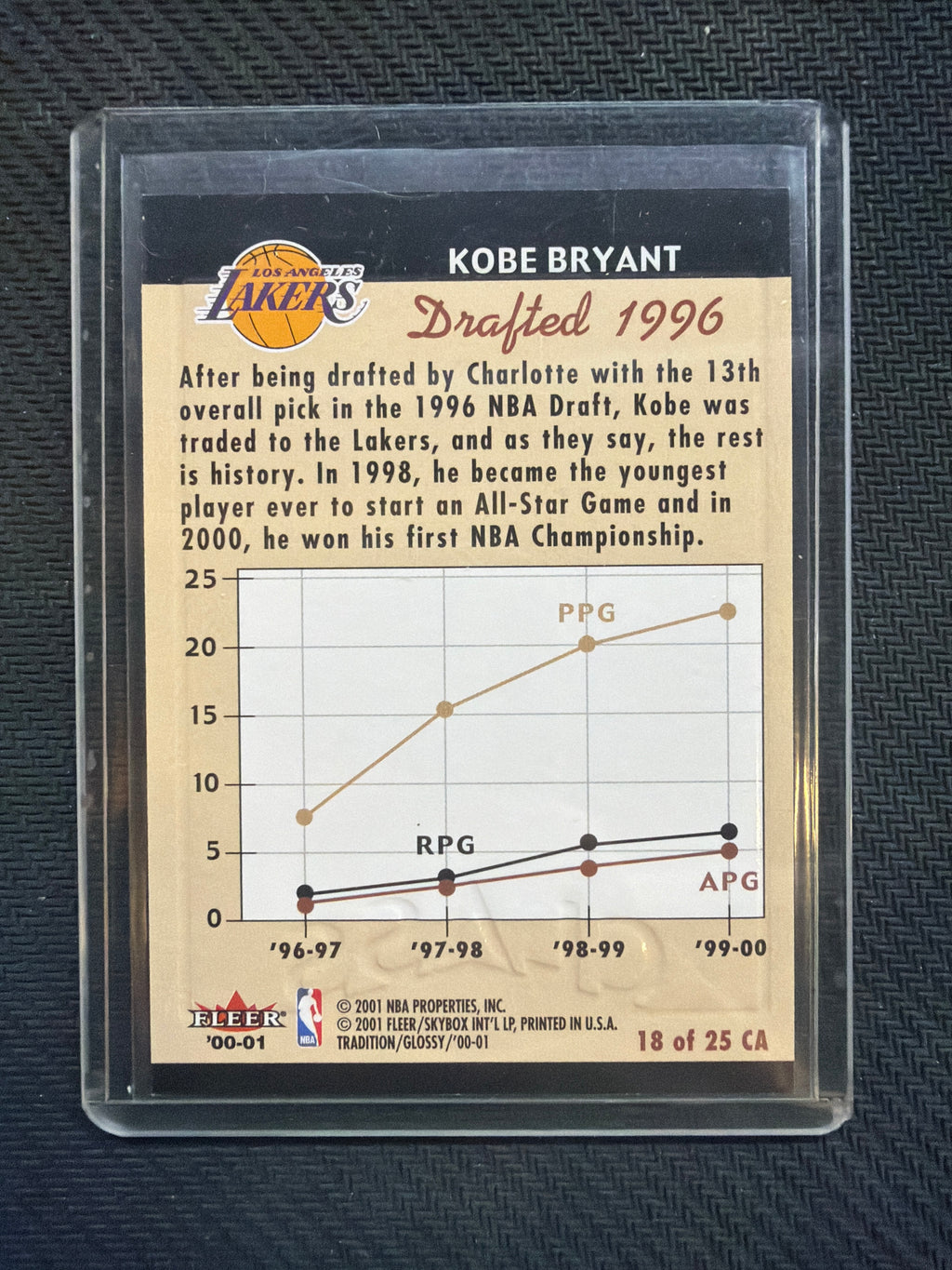 2000 Fleer Glossy Kobe Bryant Class Acts #18 Lakers