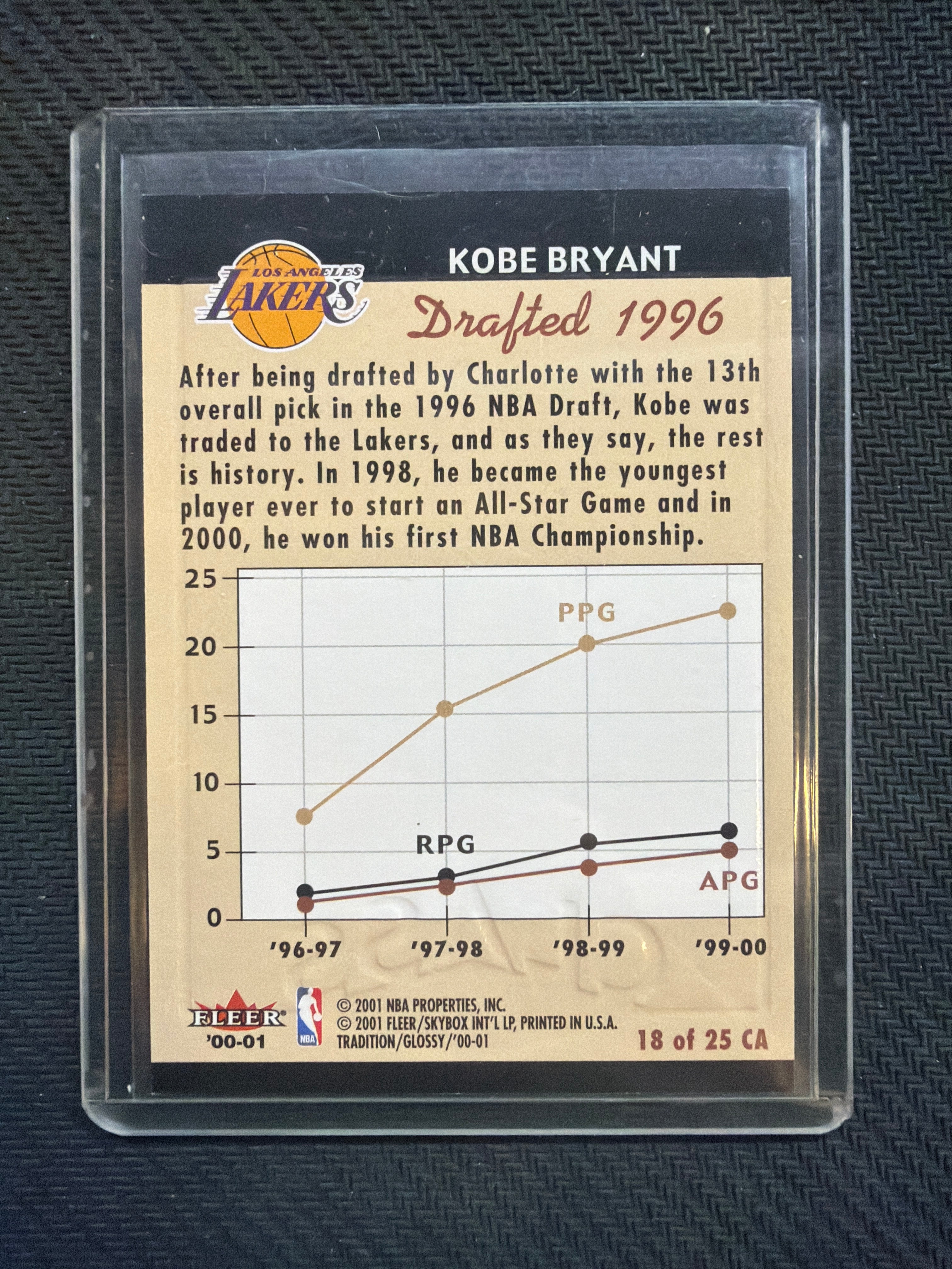 2000 Fleer Glossy Kobe Bryant Class Acts #18 Lakers