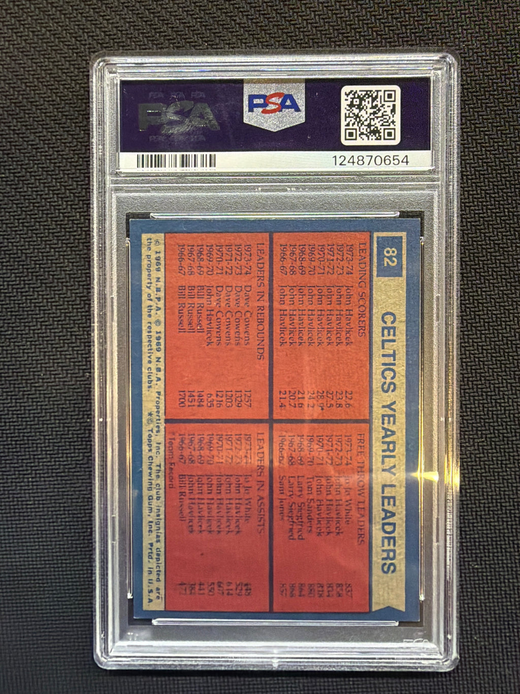 1974 Topps Boston Celtics Team Leaders #82 PSA 8