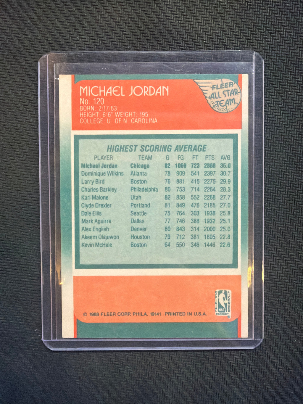 1988 Fleer Michael Jordan All Star Team