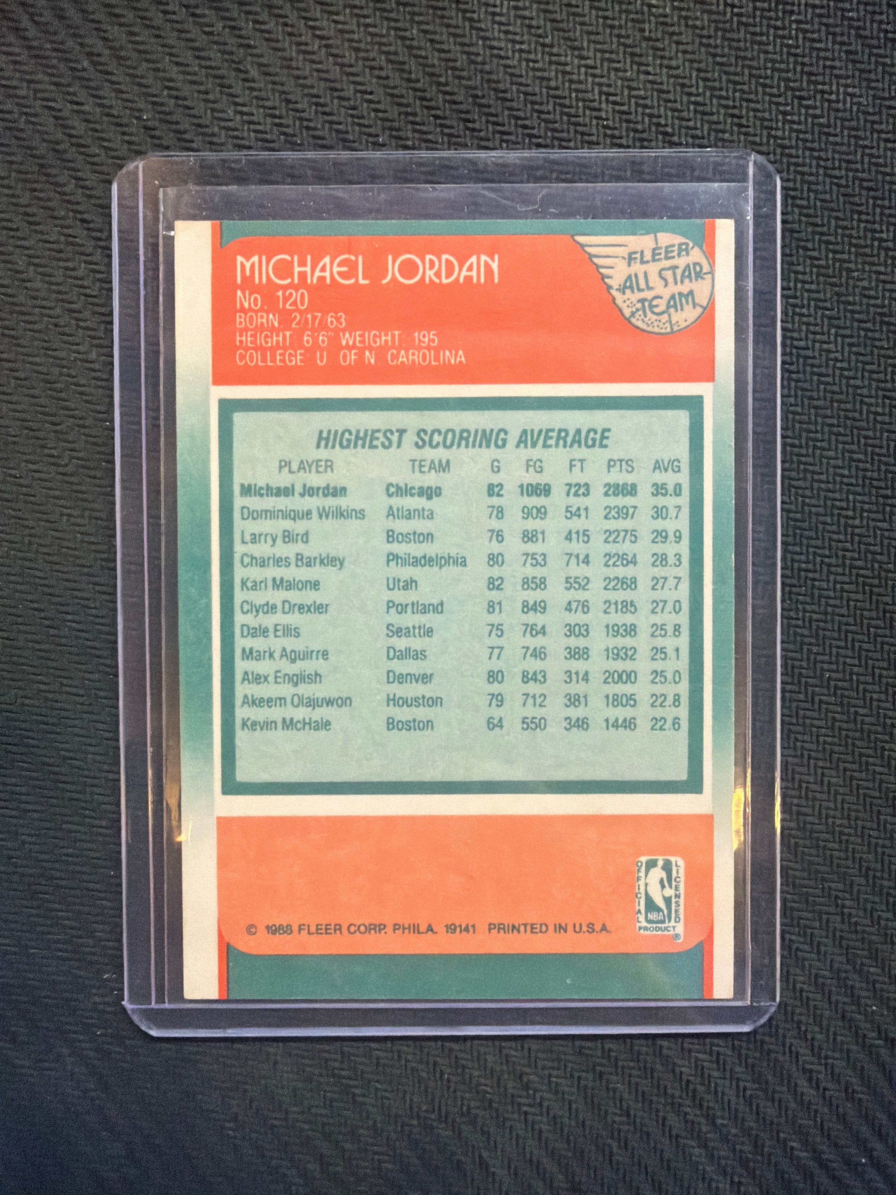 1988 Fleer Michael Jordan All Star Team