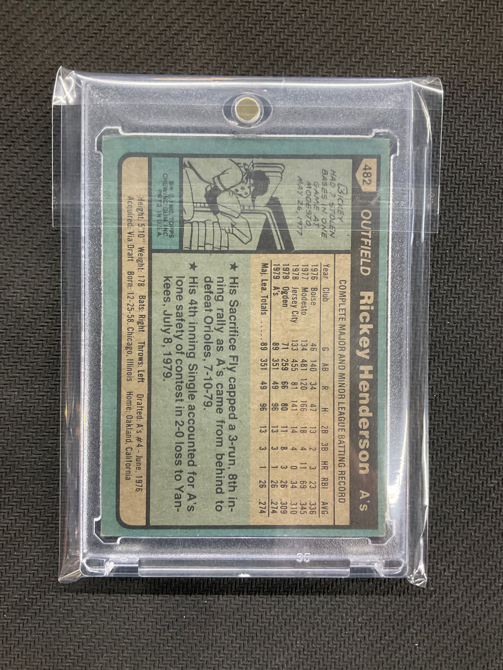 1980 Topps Rickey Henderson Rookie Athletics