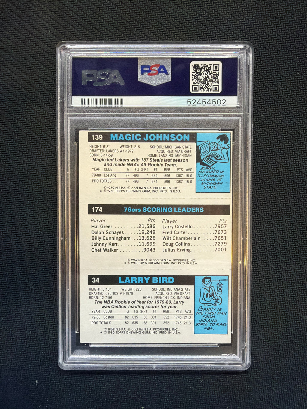 1980 Topps Scoring Leaders Larry Bird Julius Erving Magic Johnson Rookie PSA 3