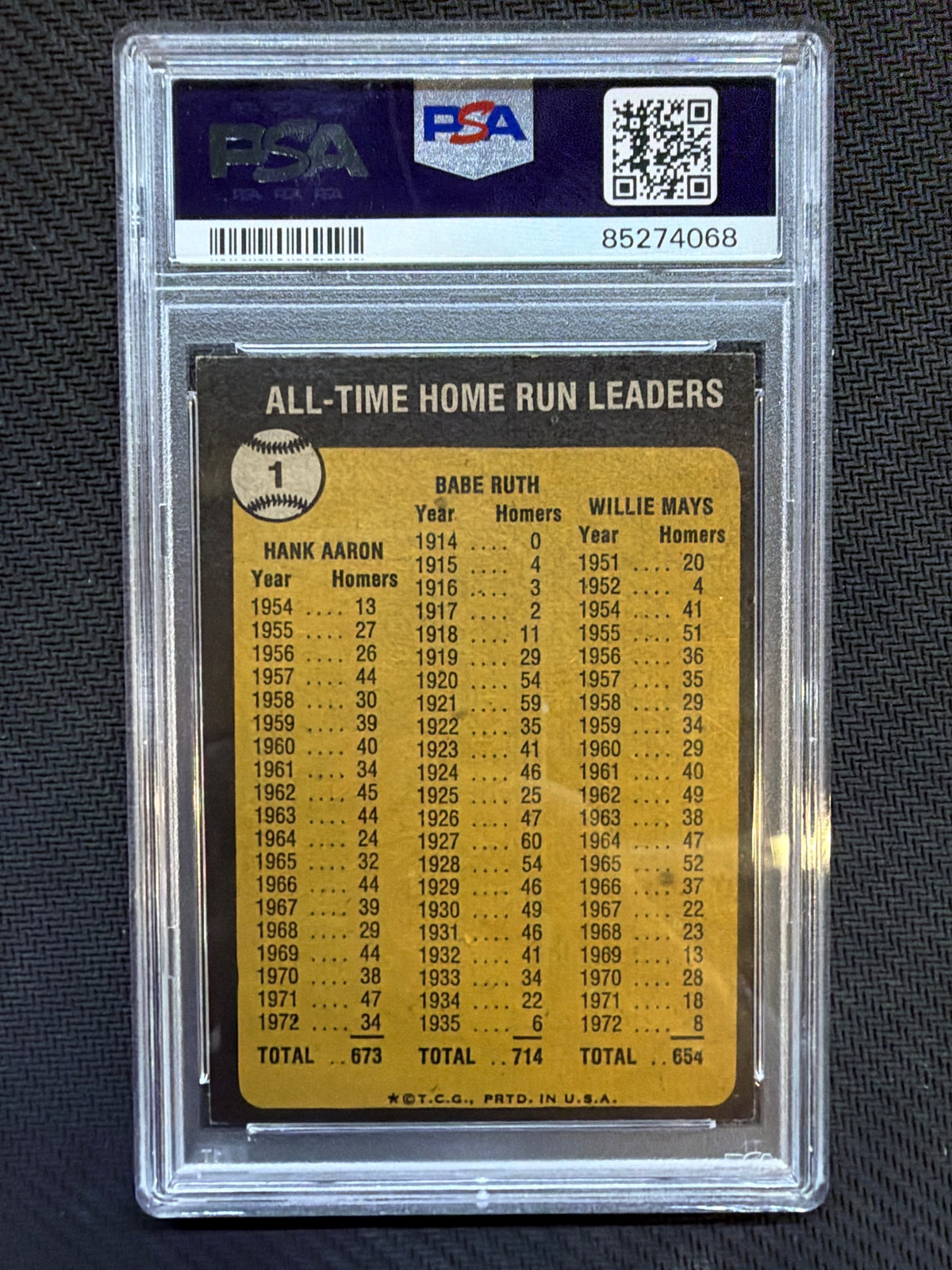 1973 Topps All Time H.R. Leaders B.Ruth/H.Aaron/W.Mays #1 PSA 3